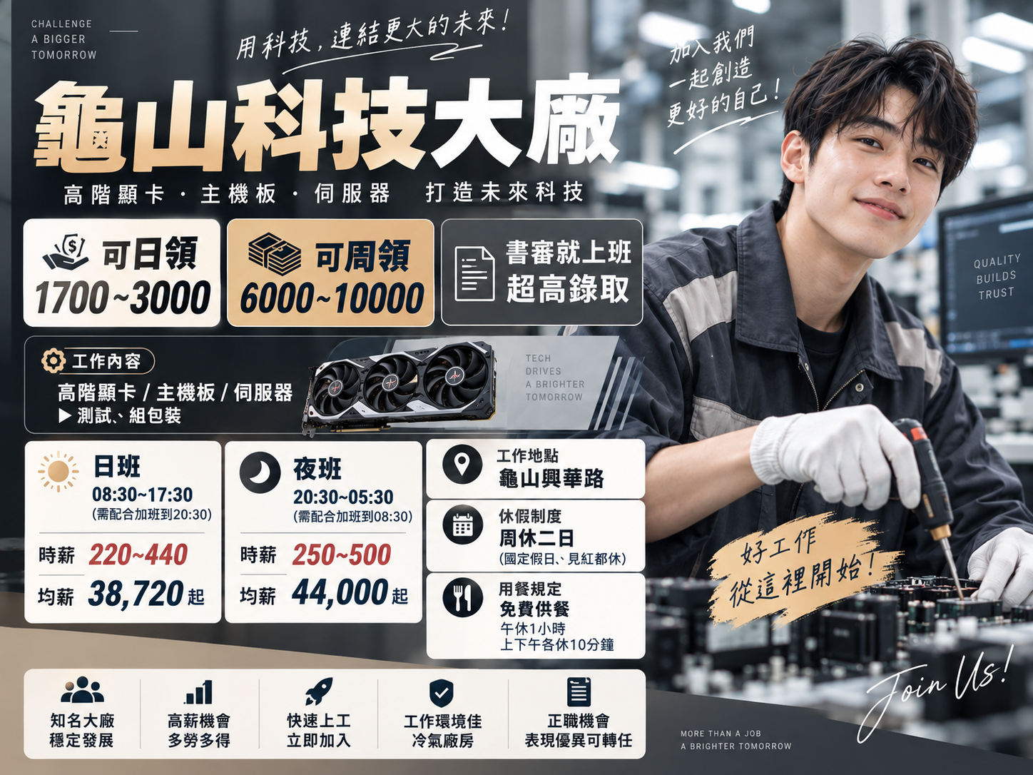 【桃園】電腦電競大廠｜高時薪｜高錄取率｜可日領週領｜加班機會多