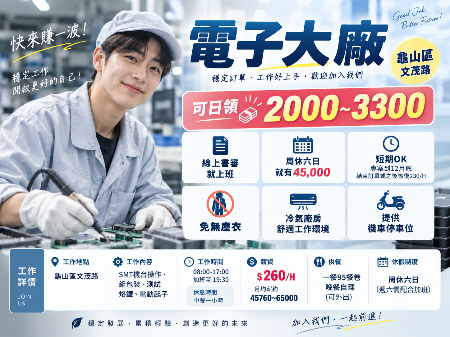 【林口】絕對不能錯過高薪工作｜電子大廠｜穩定日班｜週休二日｜冷氣廠房 45K~65K